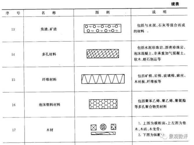 園林綠化工程施工圖圖例全套